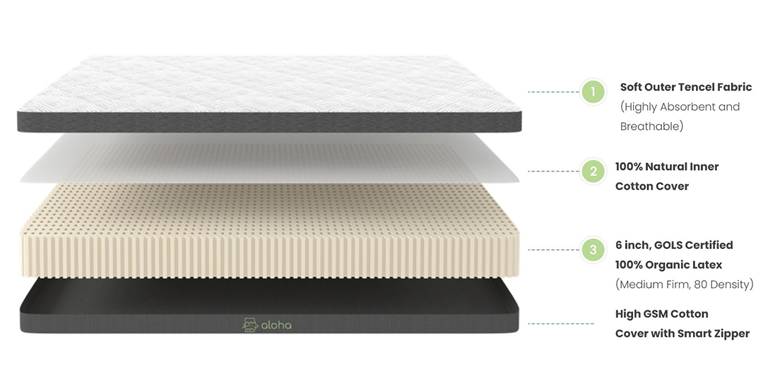 Organic Latex Mattress