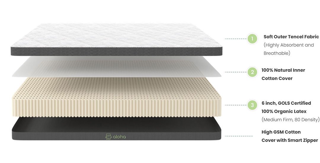 Organic-Latex-Mattress